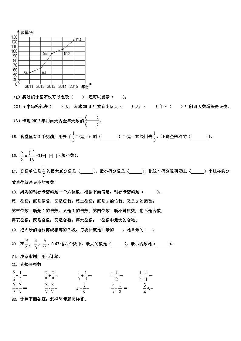 平果县2023年数学五年级第二学期期末复习检测试题含解析02