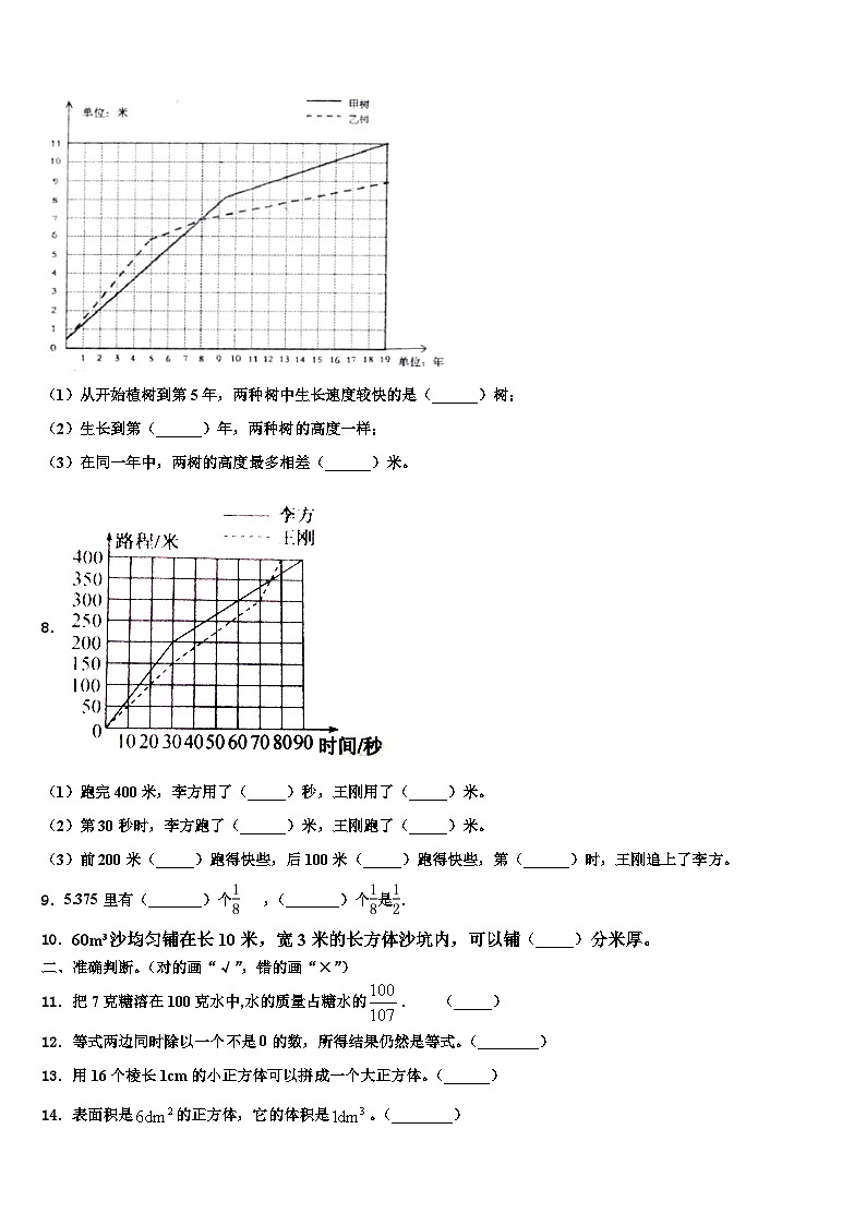 2023年运城市夏县数学五下期末学业水平测试试题含解析第2页
