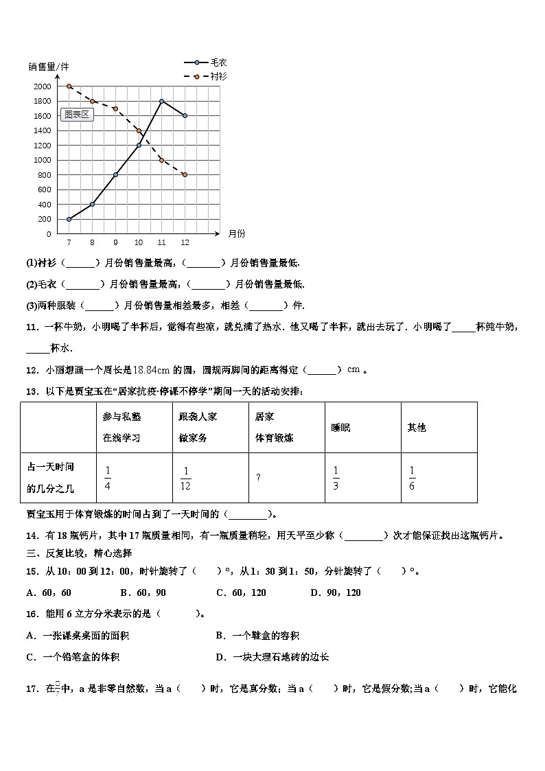 2023年青海省海西蒙古族藏族自治州格尔木市数学五下期末学业水平测试试题含解析第2页