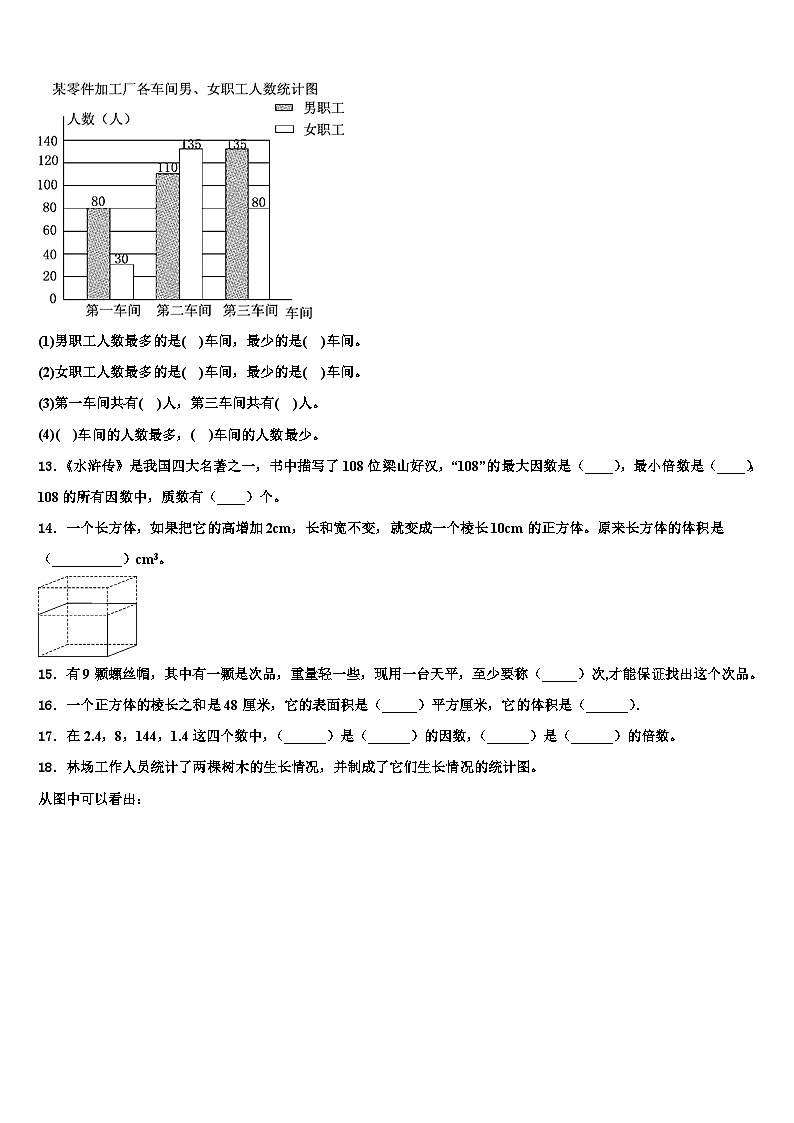 新疆维吾尔哈密地区2023年数学五下期末调研试题含解析02