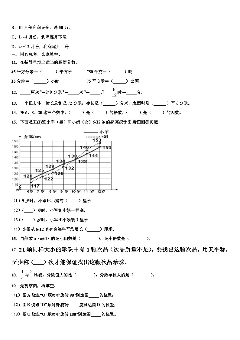 河北省邯郸市永年区2022-2023学年数学五年级第二学期期末考试模拟试题含解析第2页