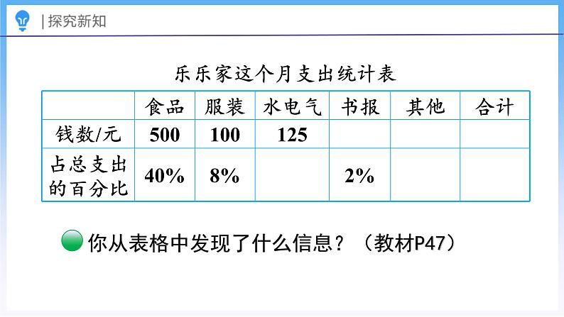 4.6 这月我当家（2）（课件）北师大版六年级上册数学第6页