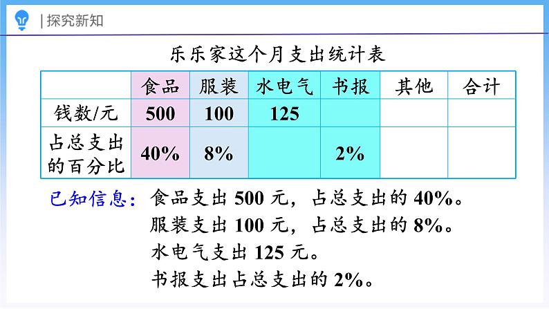 4.6 这月我当家（2）（课件）北师大版六年级上册数学第7页