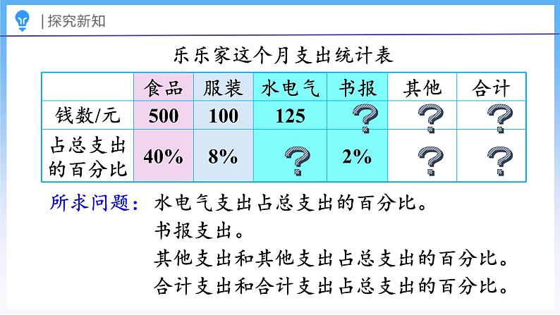 4.6 这月我当家（2）（课件）北师大版六年级上册数学第8页