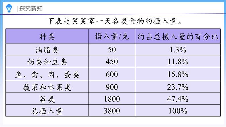 5.1 扇形统计图（课件）北师大版六年级上册数学06