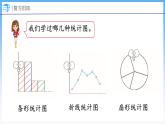 5.2 统计图的选择（课件）北师大版六年级上册数学