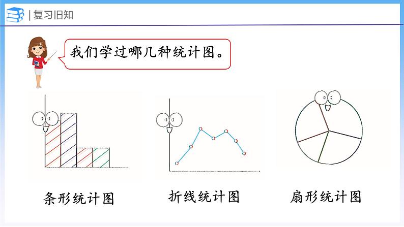 5.2 统计图的选择（课件）北师大版六年级上册数学03