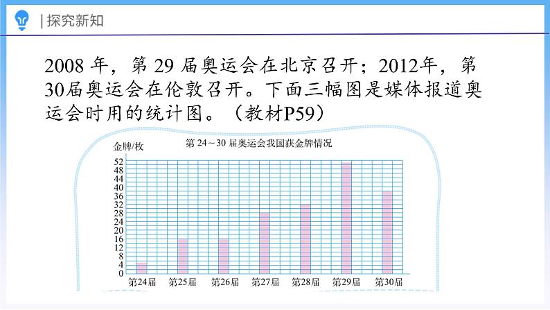 5.2 统计图的选择（课件）北师大版六年级上册数学05