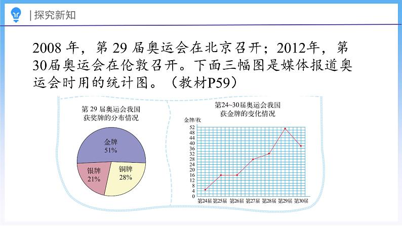 5.2 统计图的选择（课件）北师大版六年级上册数学06