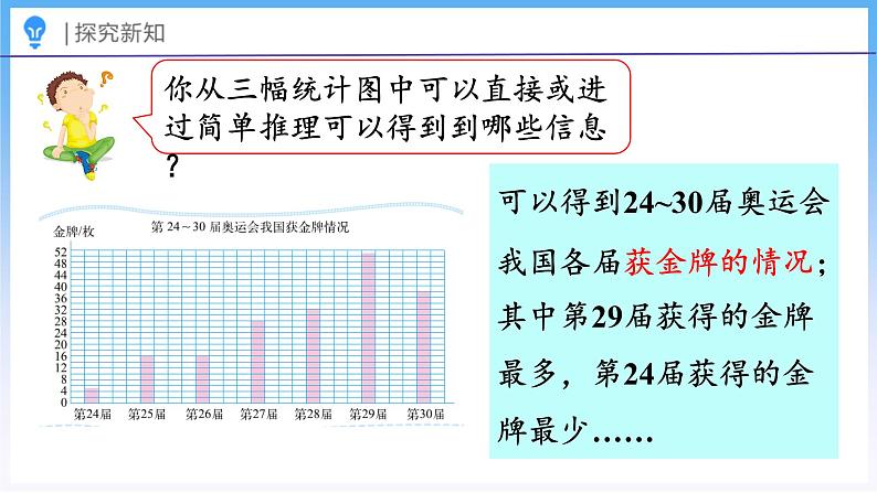 5.2 统计图的选择（课件）北师大版六年级上册数学07