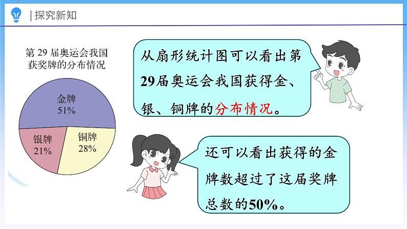 5.2 统计图的选择（课件）北师大版六年级上册数学08