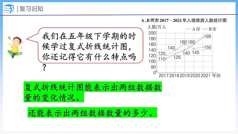 5.4 身高的变化（1）（课件）北师大版六年级上册数学03