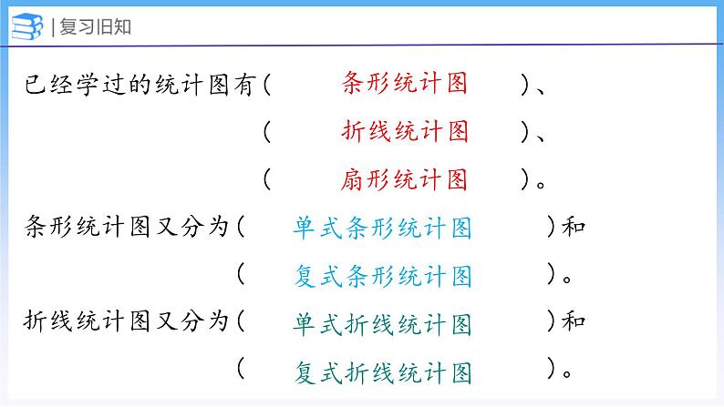 5.5 身高的变化（2）（课件）北师大版六年级上册数学03