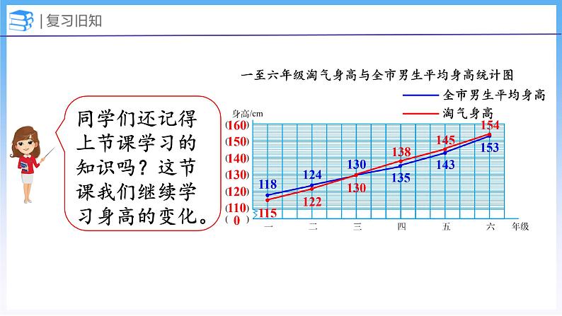 5.5 身高的变化（2）（课件）北师大版六年级上册数学04