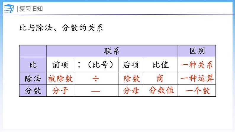 6.3 比的化简（课件）北师大版六年级上册数学第3页