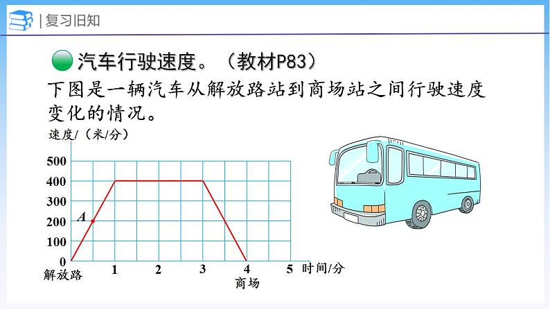 数学好玩 看图找关系（课件）北师大版六年级上册数学04