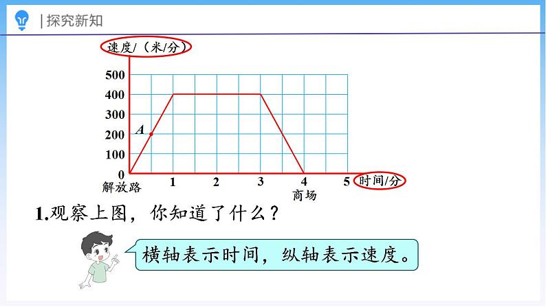 数学好玩 看图找关系（课件）北师大版六年级上册数学05