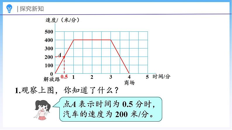 数学好玩 看图找关系（课件）北师大版六年级上册数学06