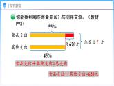 7.5 百分数的应用（三）（1）（课件）北师大版六年级上册数学