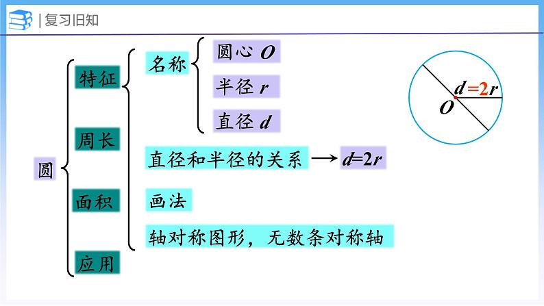 整理与复习 图形与几何（课件）北师大版六年级上册数学03