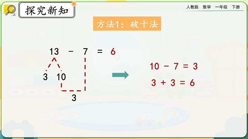 【2023教材插图】人教版数学一年级下册 2.4《十几减7、6》课件（送教案+练习）05