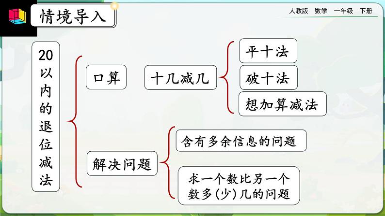 【2023教材插图】人教版数学一年级下册 2.11《整理和复习》课件（送教案+练习）02