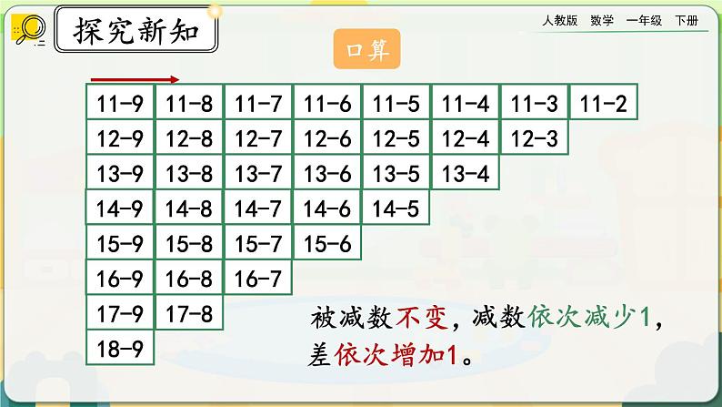 【2023教材插图】人教版数学一年级下册 2.11《整理和复习》课件（送教案+练习）07