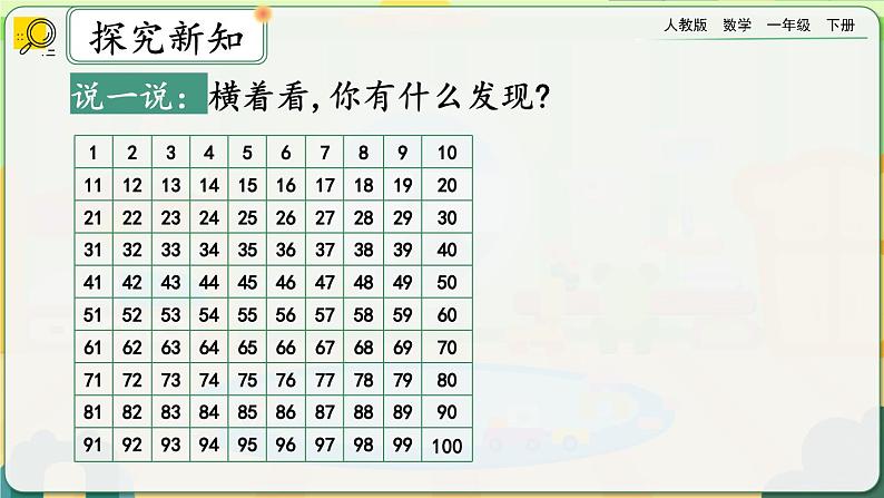 【2023教材插图】人教版数学一年级下册 4.4《数的顺序》课件（送教案+练习）04