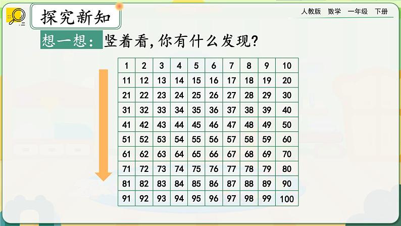 【2023教材插图】人教版数学一年级下册 4.4《数的顺序》课件（送教案+练习）06