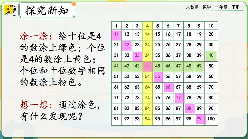 【2023教材插图】人教版数学一年级下册 4.4《数的顺序》课件（送教案+练习）08