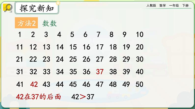 【2023教材插图】人教版数学一年级下册 4.5《比较大小》课件（送教案+练习）05