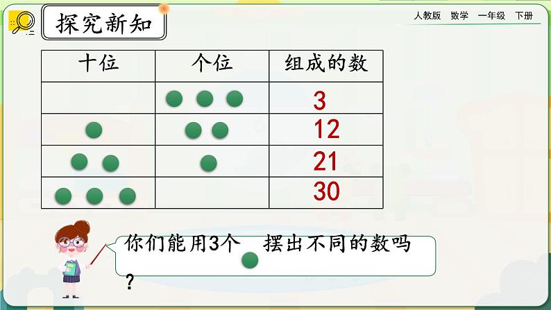 【2023教材插图】人教版数学一年级下册 4.12《摆一摆，想一想》课件（送教案+练习）07