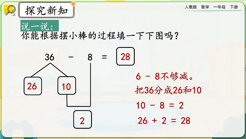 【2023教材插图】人教版数学一年级下册 6.7《两位数减一位数、整十数（退位减）》课件第6页