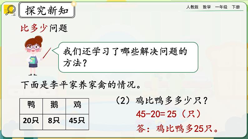 【2023教材插图】人教版数学一年级下册 8.5《解决问题》课件（送教案+练习）05