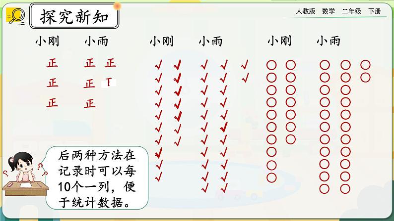 【2023最新插图】人教版数学二年级下册 1.2《用多种方法对数据进行记录整理》课件（送教案+练习）06