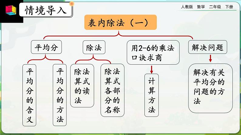 【2023最新插图】人教版数学二年级下册 2.2.6《整理和复习》课件（送教案+练习）02