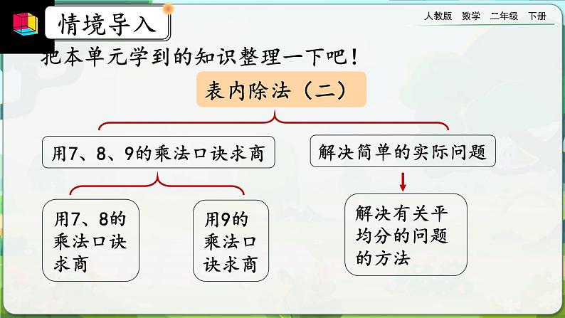 【2023最新插图】人教版数学二年级下册 4.6《整理和复习》课件第2页