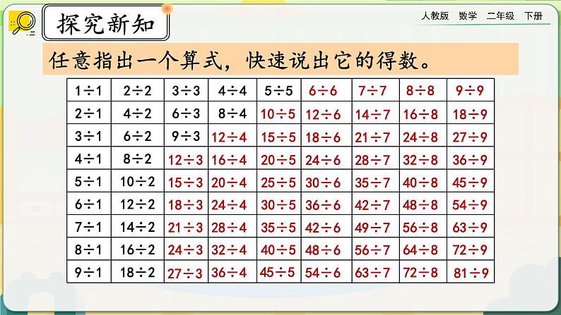 【2023最新插图】人教版数学二年级下册 4.6《整理和复习》课件第3页