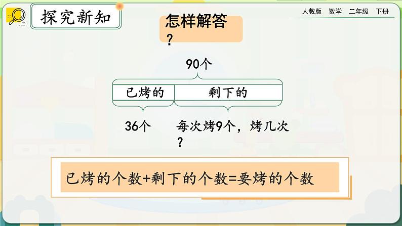 【2023最新插图】人教版数学二年级下册 5.5《解决实际问题》课件第7页