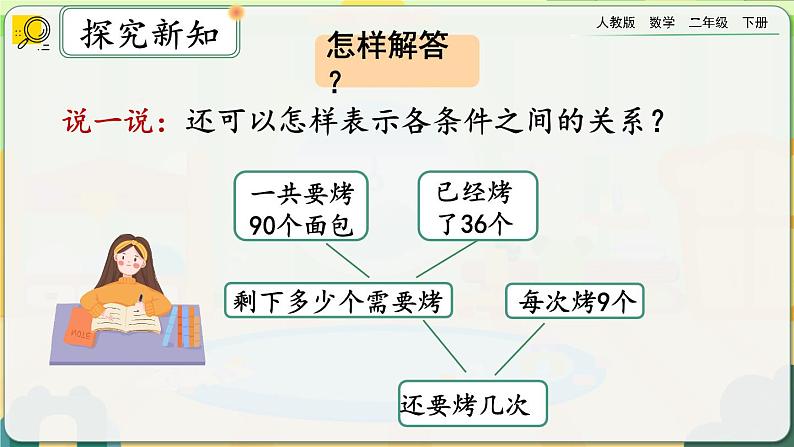 【2023最新插图】人教版数学二年级下册 5.5《解决实际问题》课件第8页