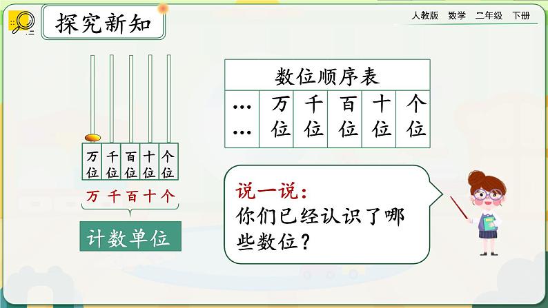 【2023最新插图】人教版数学二年级下册 7.5《认识一万》课件第8页