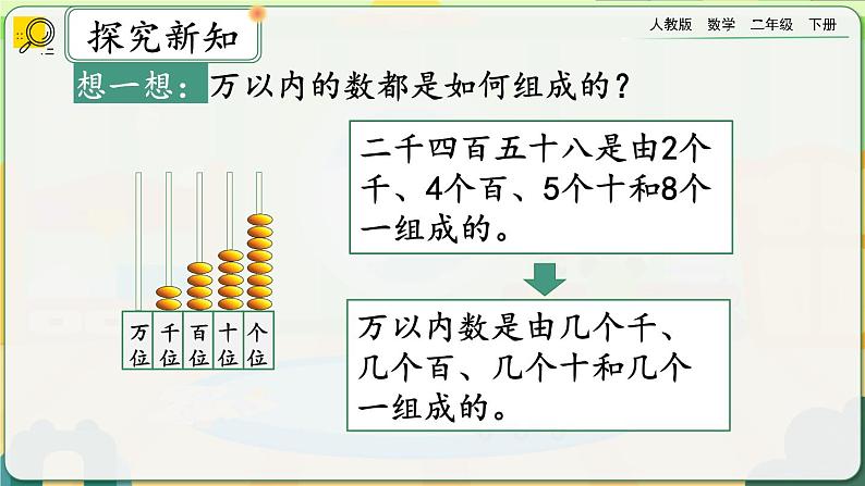 【2023最新插图】人教版数学二年级下册 7.6《万以内数的认识和组成》课件（送教案+练习）08