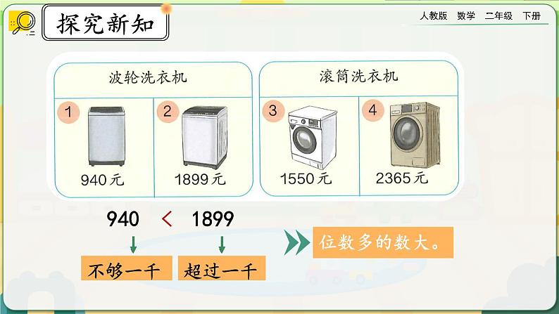 【2023最新插图】人教版数学二年级下册 7.10《万以内数的大小比较》课件第4页