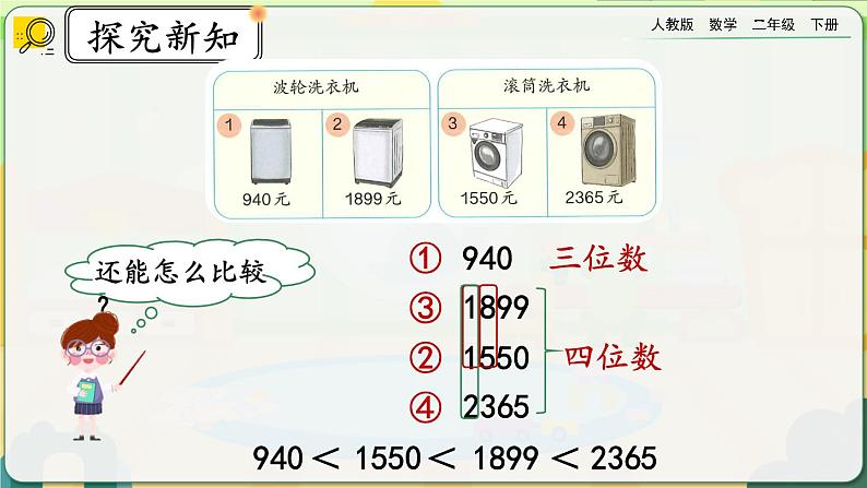 【2023最新插图】人教版数学二年级下册 7.10《万以内数的大小比较》课件第7页