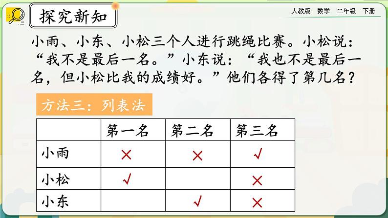 【2023最新插图】人教版数学二年级下册 9.3《练习二十一》课件（送教案+练习）07