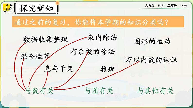 【2023最新插图】人教版数学二年级下册 10.7《练习二十二》课件（送教案+练习）02