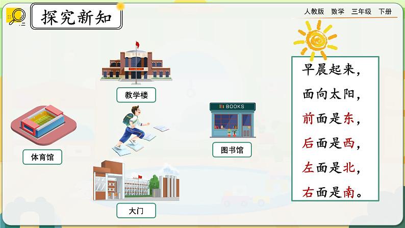 【2023最新插图】人教版数学三年级下册 1.1《认识东、南、西、北》课件（送教案+练习）07