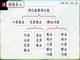 【2023最新插图】人教版数学三年级下册 4.3《整理和复习》课件（送教案+练习）