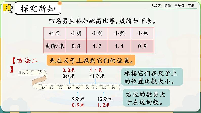 【2023最新插图】人教版数学三年级下册 7.2《比较小数的大小》课件第5页