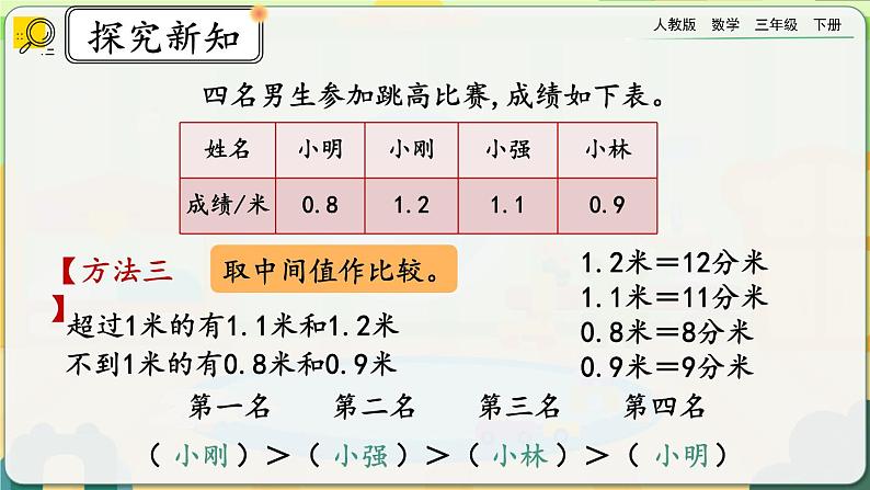 【2023最新插图】人教版数学三年级下册 7.2《比较小数的大小》课件第6页